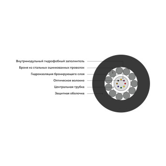 Кабель оптоволоконный ИКБ-Т-А4-2.7кН - Metoo (3)