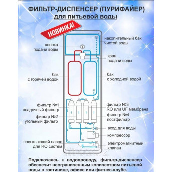 Пурифайер (диспенсер) UF-TC4-1708LA для питьевой воды с фильтром Ультрафильтрации - Metoo (6)